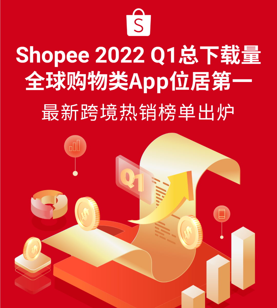 Shopee 2022 Q1单量增长71.3%, 总下载量全球购物类App第一! 附跨境热销榜